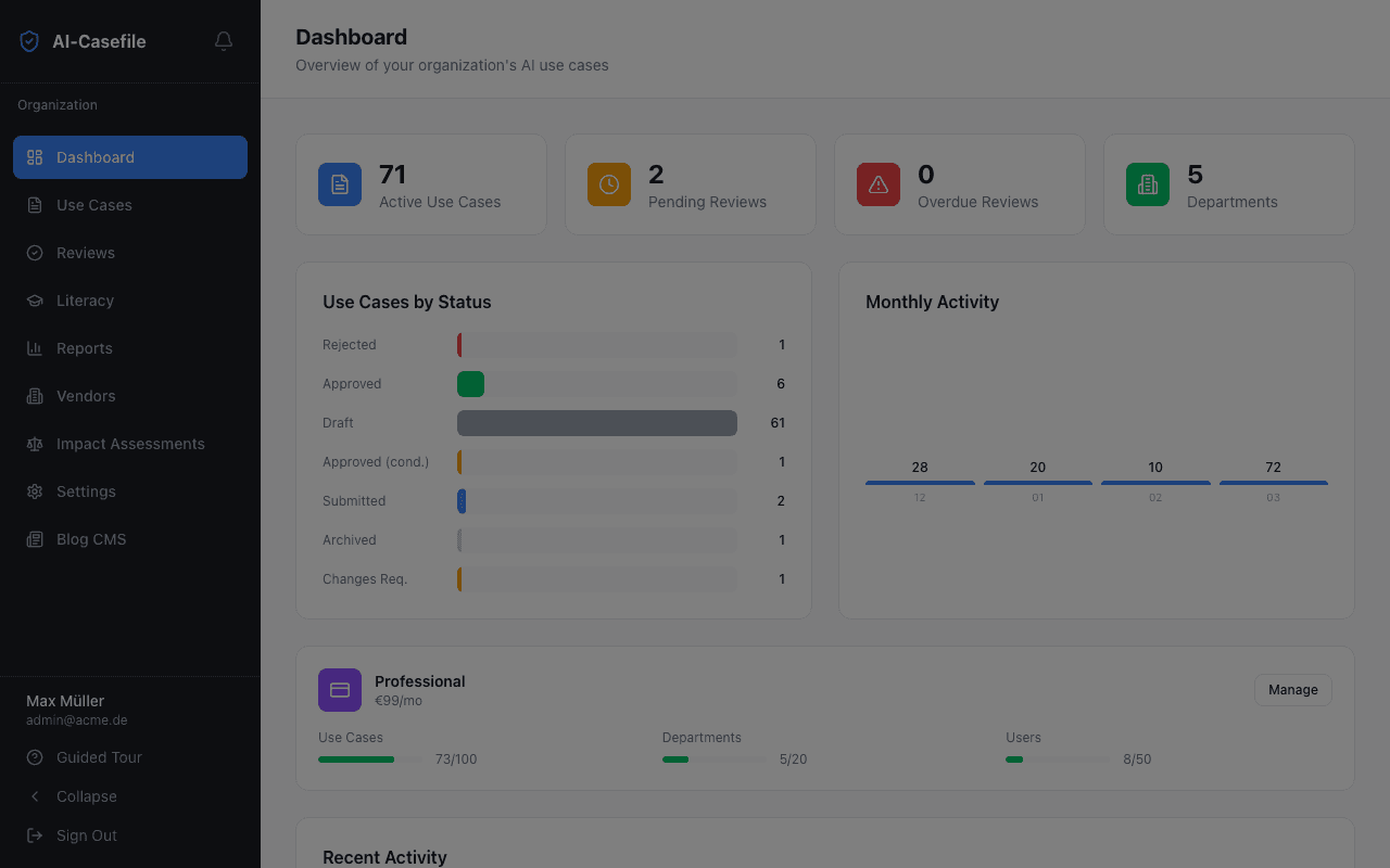 Compliance Dashboard